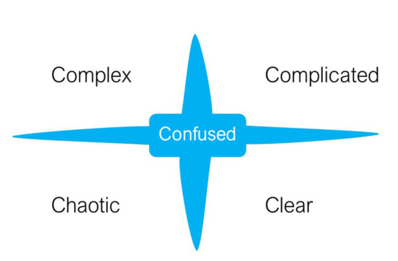cynefin-framework Beitragsbild