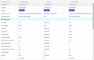 Hier sieht man den Vergleich verschiedener MLflow-Experimente