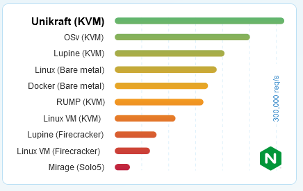 Software wird immer effektiver