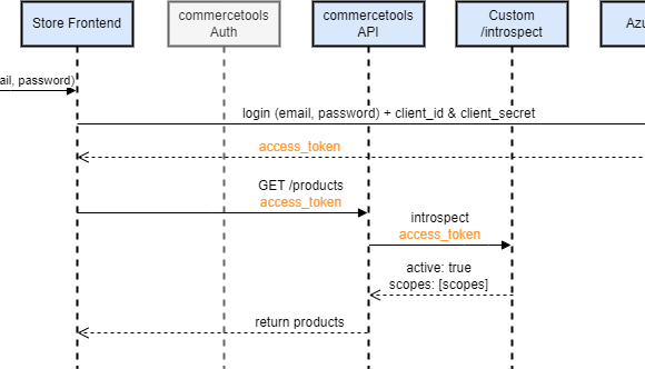Unbenanntes Diagramm2