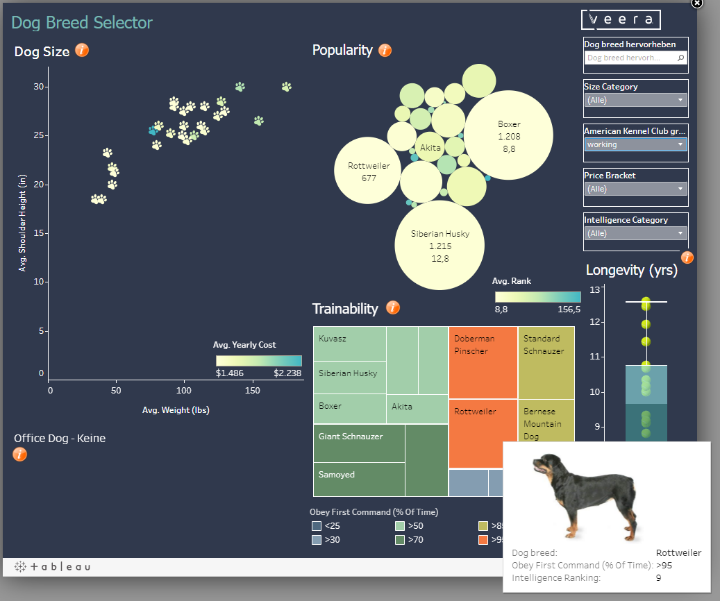 Dog Breed Selector