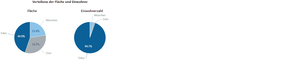 Data visualization in Confluence: Converting circle diagram to donut diagram