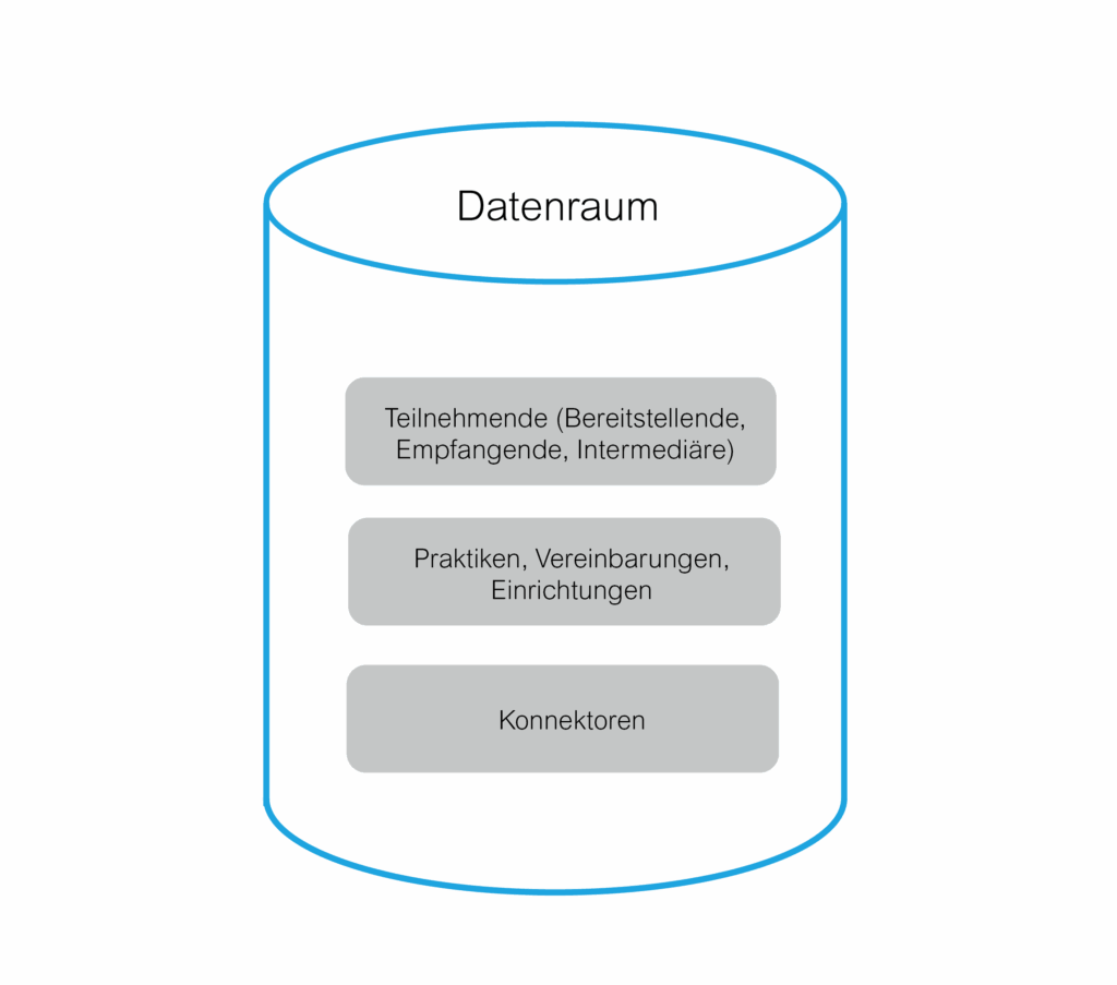 Datenraum Aufbau 