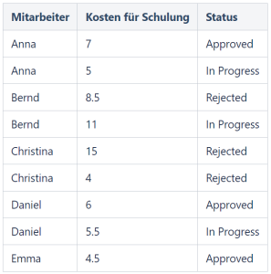 Table for sample data