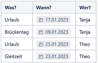 Data visualization in Confluence: Aggregated table