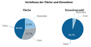 Data visualization in Confluence: pie charts from table macro