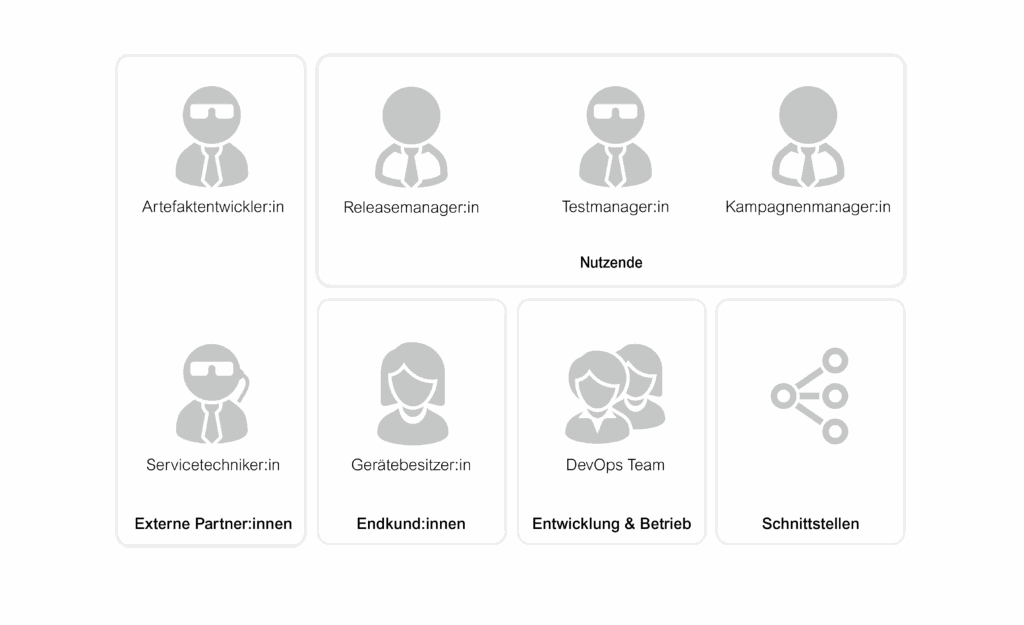 Softwareupdates: Organisationsmodell