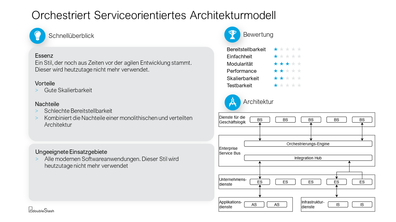 Übersicht: orchestriert serviceorientiertes Architekturmodell