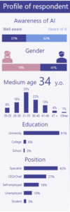 Teilnehmerprofile