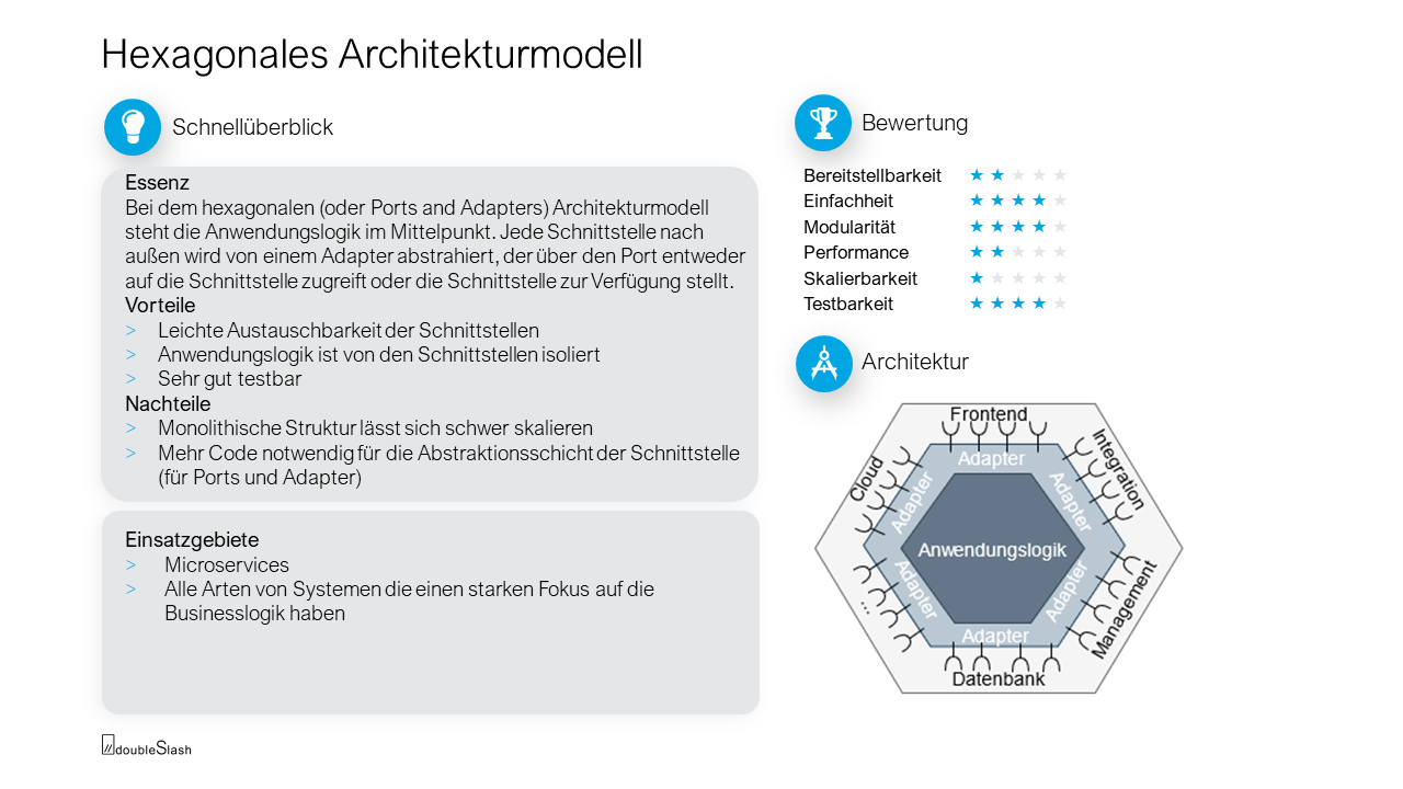 Hexagonales Architekturmodell