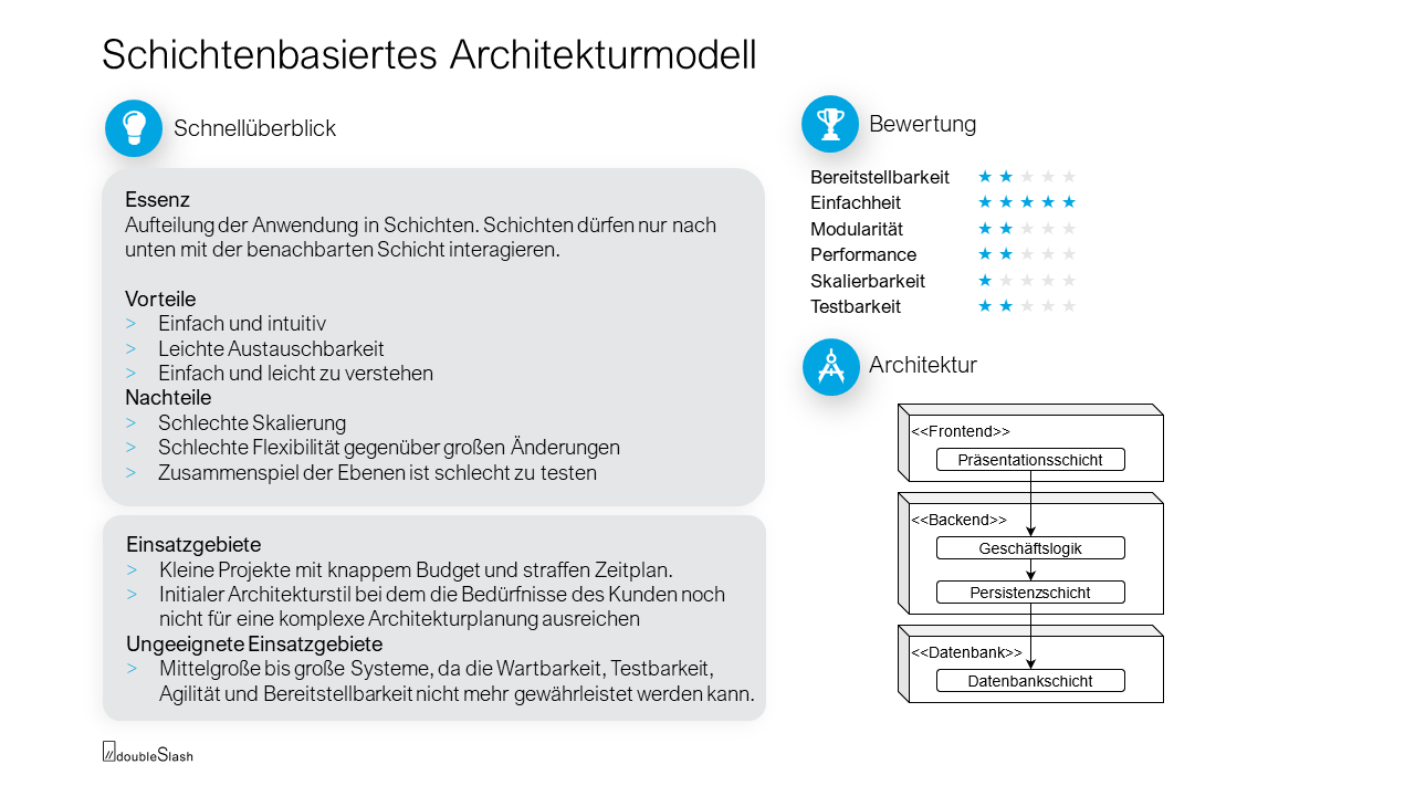 Übersicht, worauf es beim schichtenbasierten Architekturmodell ankommt