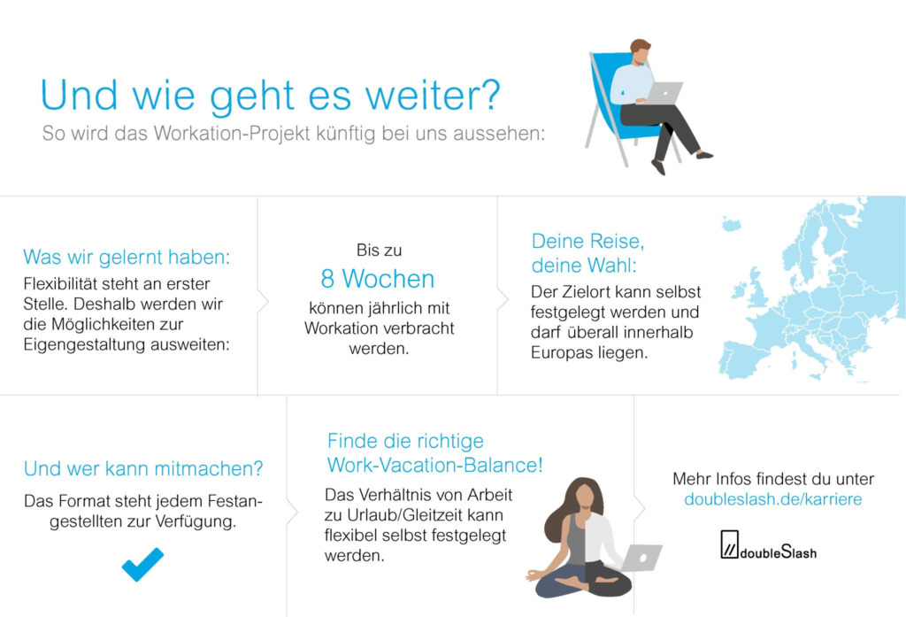 Workation: Wie geht es weiter