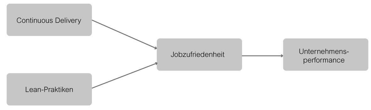 Deployment - Continous Delivery und Lean Praktiken für mehr Jobzufriedenheit