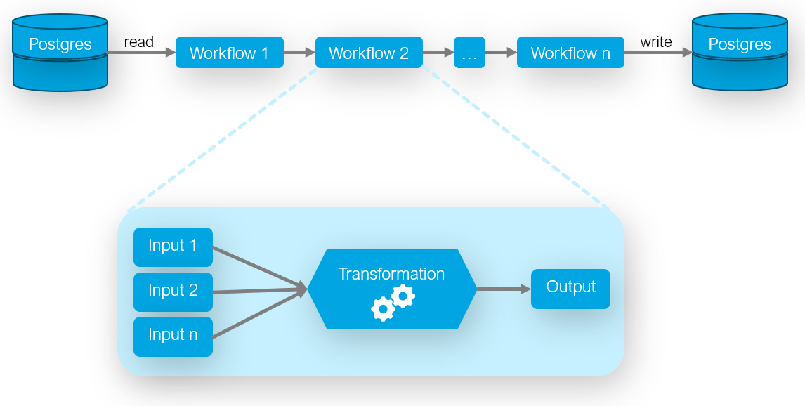 Datenvisualisierung Medizintechnik: Transformationsschritte