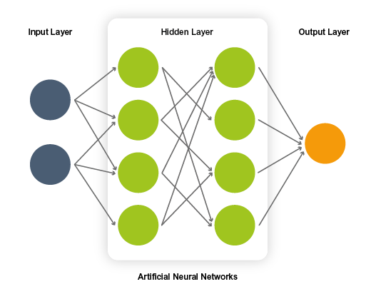 Darstellung der Funktionsweise von neuronalen Netzen