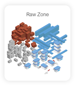 Daten sinnvoll nutzen - Data Insights: Raw Zone