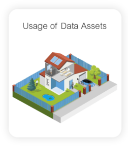 Daten sinnvoll nutzen - Data Insights: Usage of Data Assets