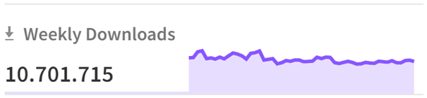 Wöchentliche Downloads