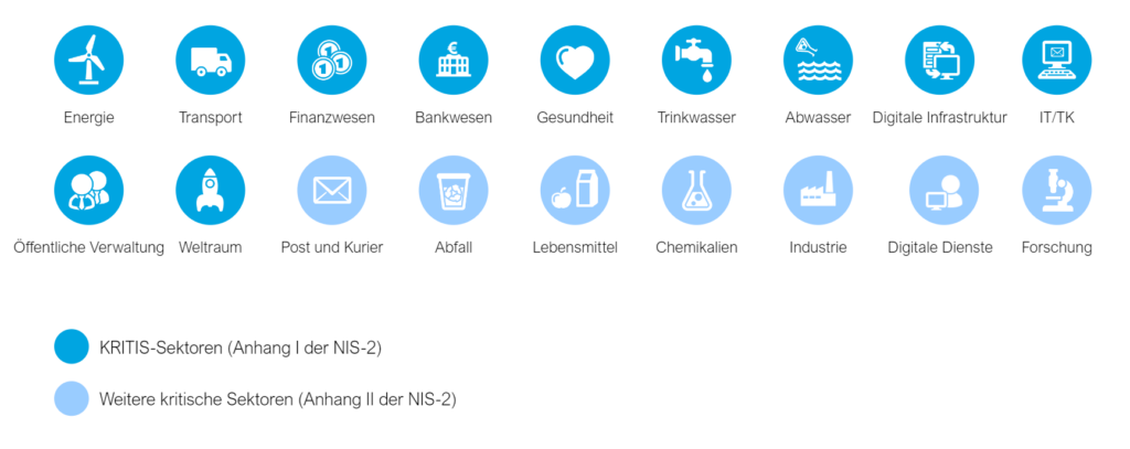 KRITIS Sektoren