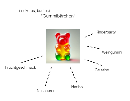 Kontext eines leckeren, bunten Gummibärchens.