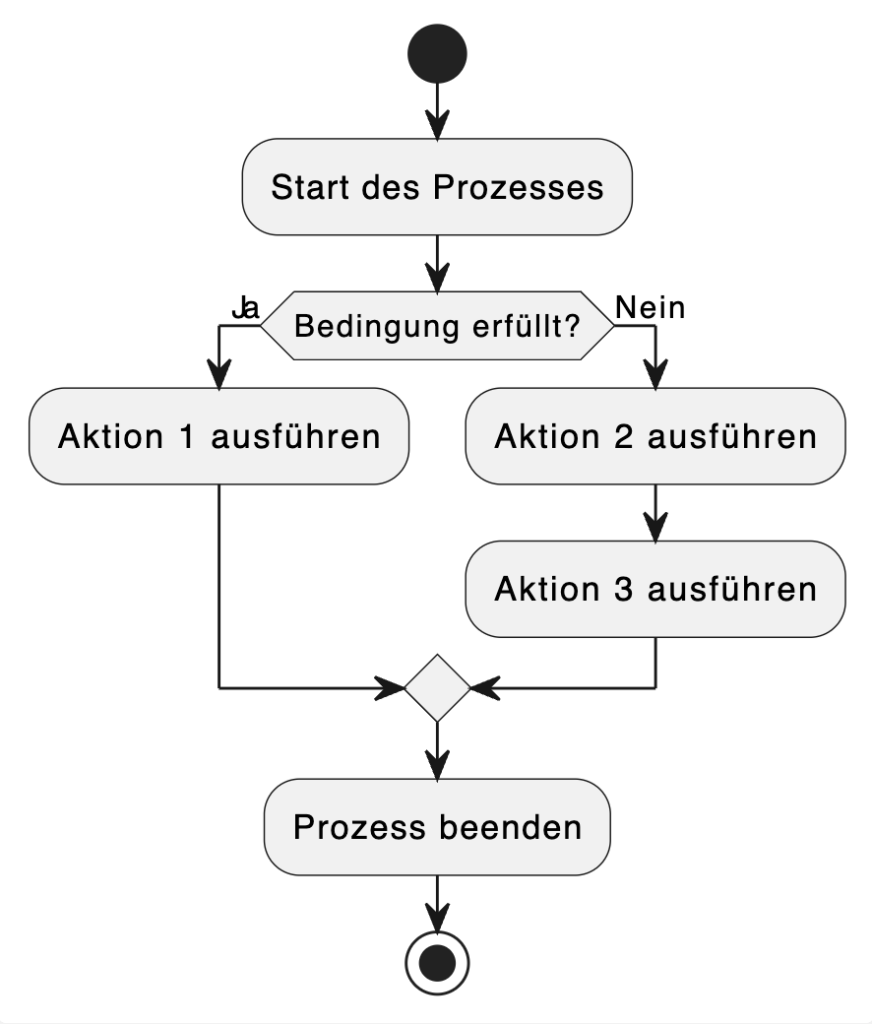 Draw.io Diagramm