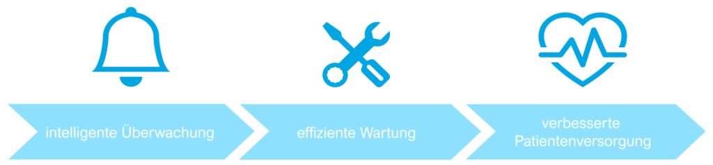 Warum Dashboards für die Geräteüberwachung?