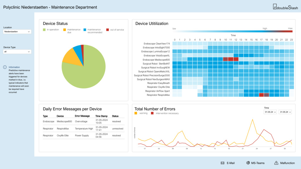 Maintenance Department Dashboard