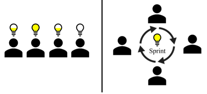 Wissensverteilung