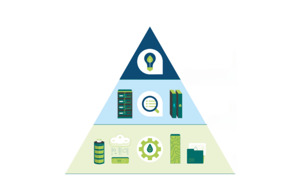 Green Software Development