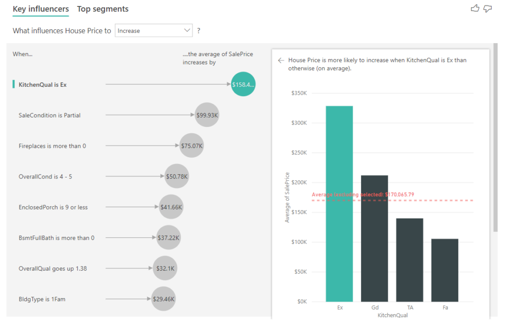 Key Influencer Registerkarte (Microsoft)