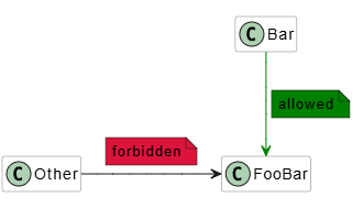 Class Dependency Checks