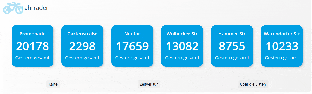 Abbildung 2: Informationen und Ansprechpartner zu den einzelnen Themen; Quelle: https://dashboard.smartcity.ms/