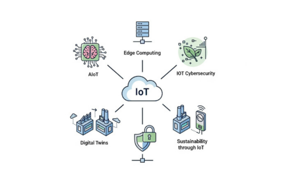 IoT Trends