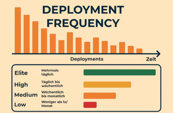 Deployment Frequency Blog Grafik